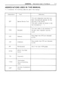 01-03 - Abbreviations used in this manual.jpg